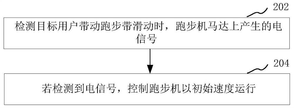 Control system and control method of fitness equipment