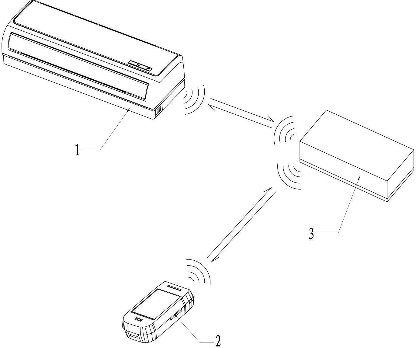 Air conditioner control module based on bluetooth wireless network