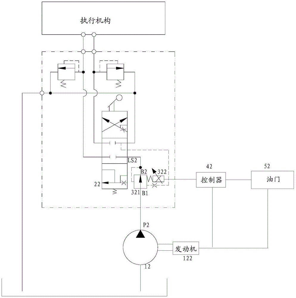 Hydraulic system and construction machinery