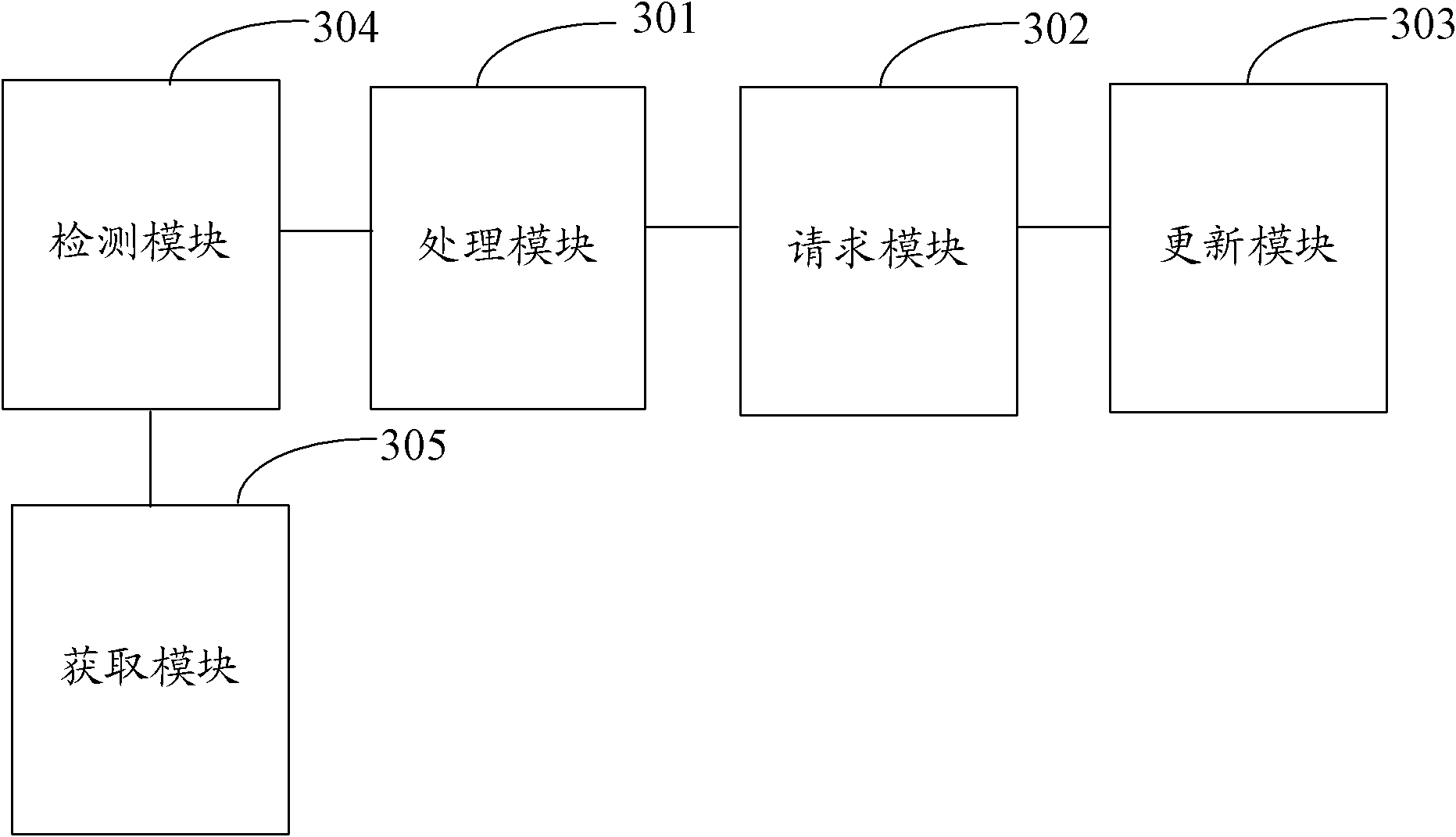 Method, device and system for updating data