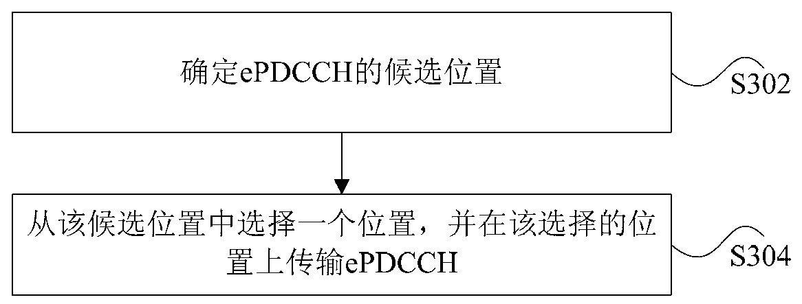 epdcch transmission method and device, base station, user equipment