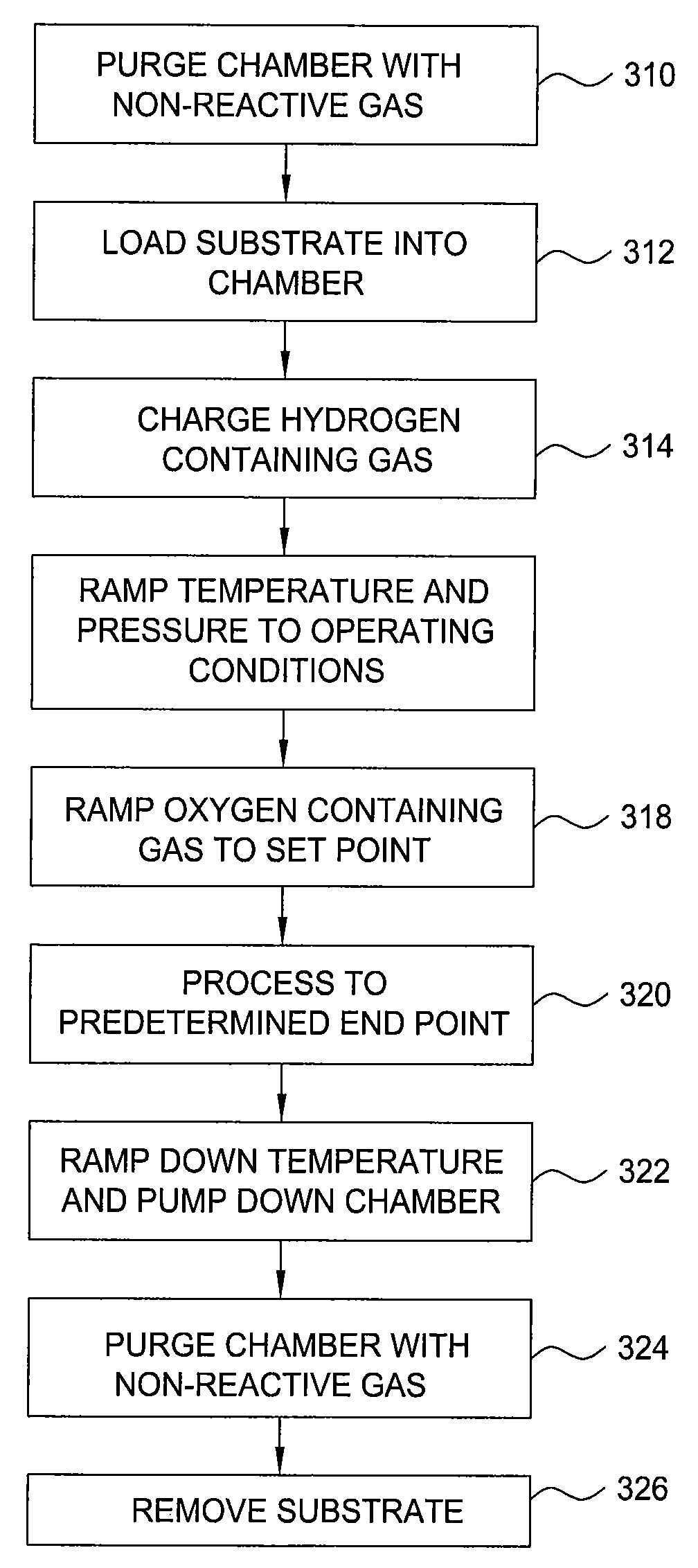 Method of improving oxide growth rate of selective oxidation processes
