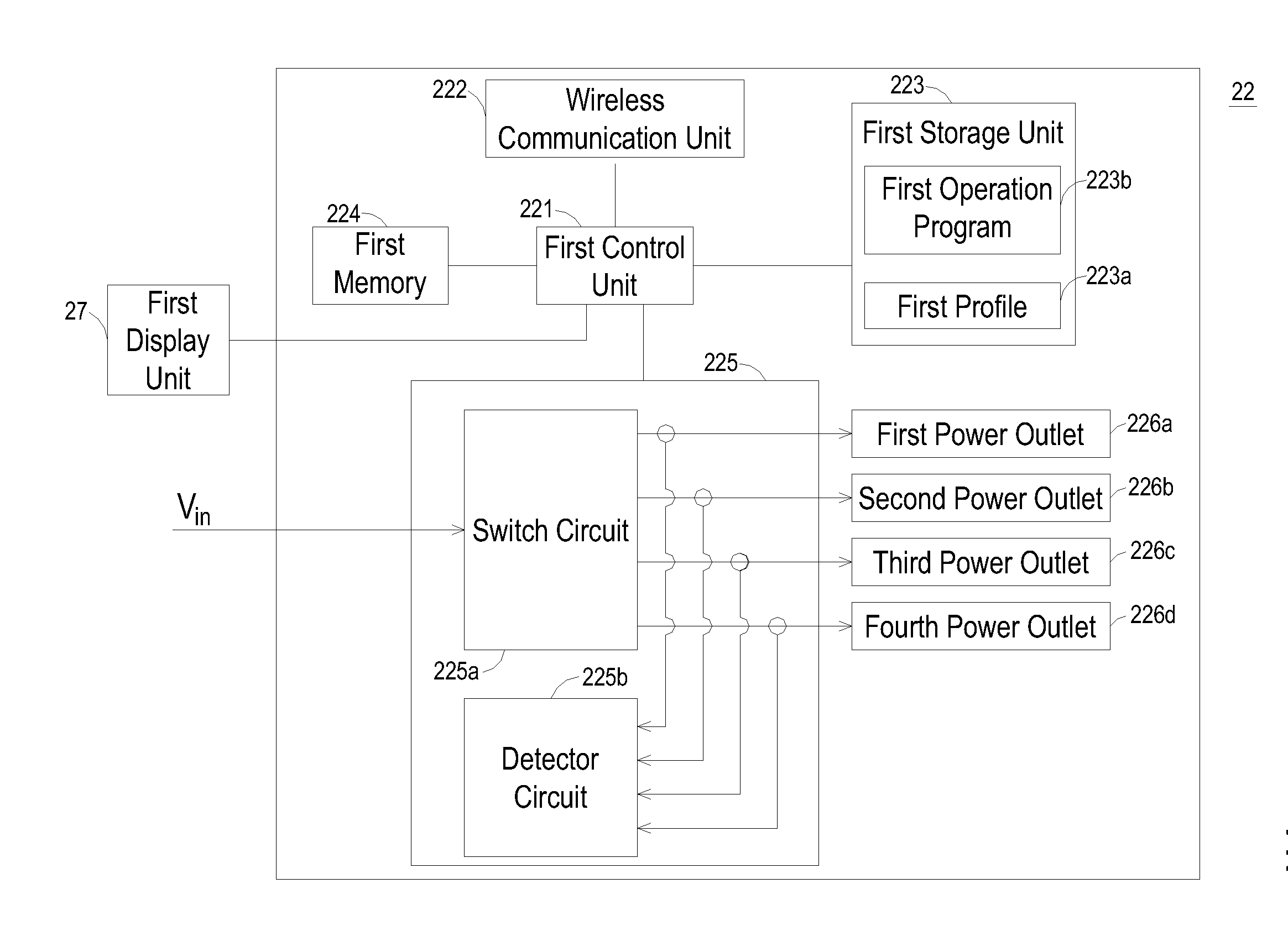 Power distribution unit and power management architecture employing the same