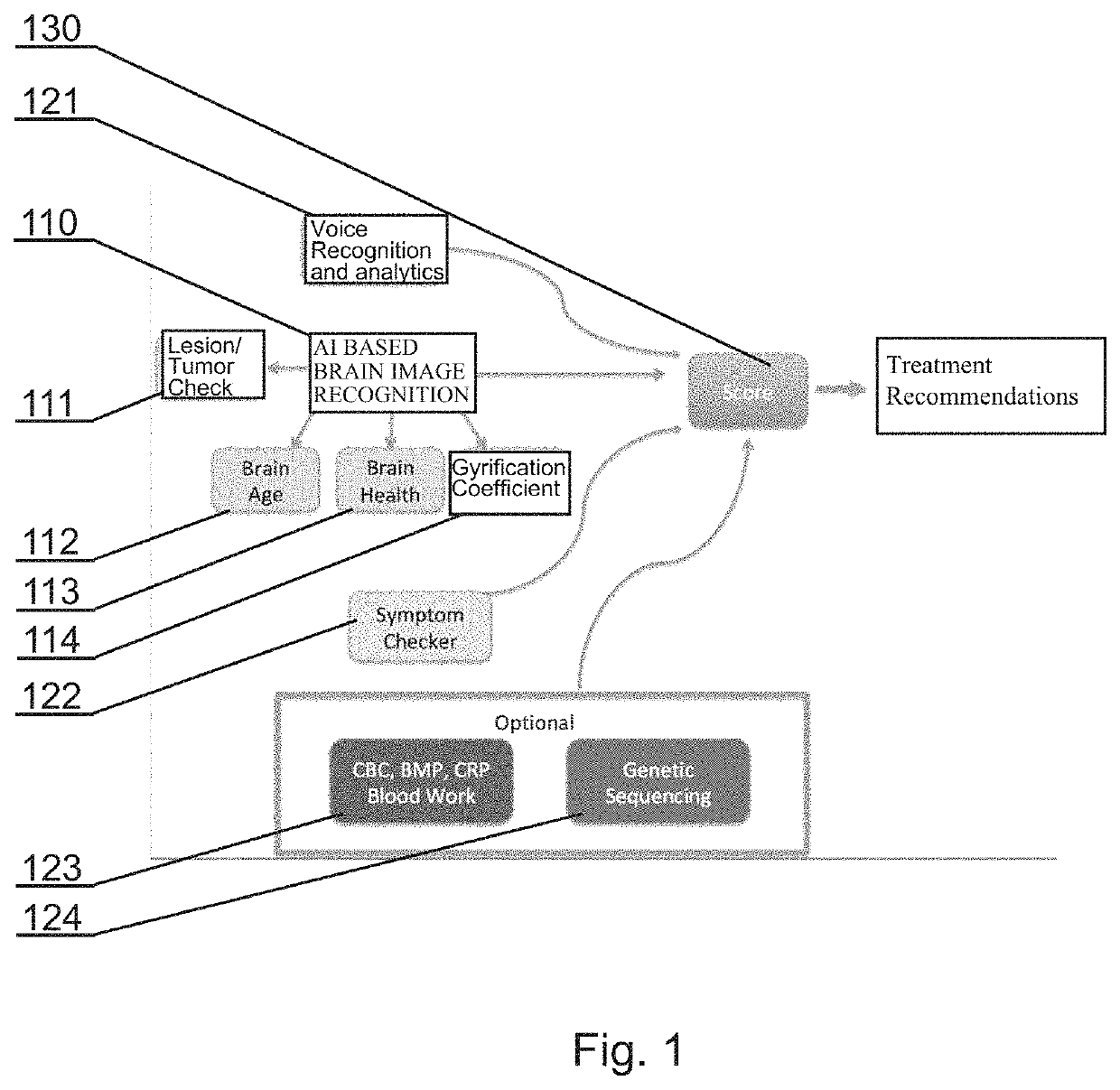 Method and system for predicting neurological treatment