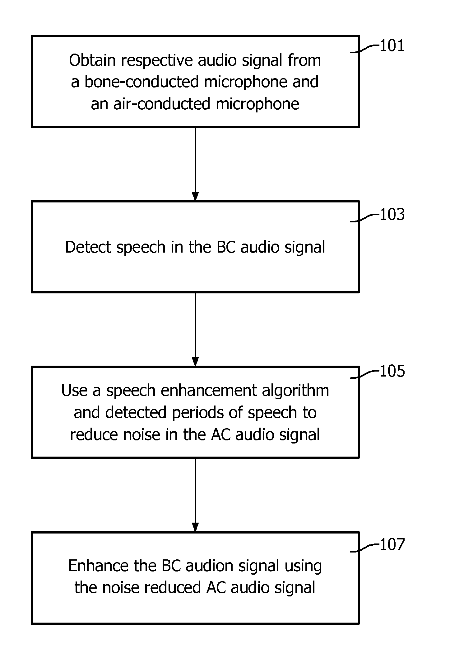 System and method for producing an audio signal