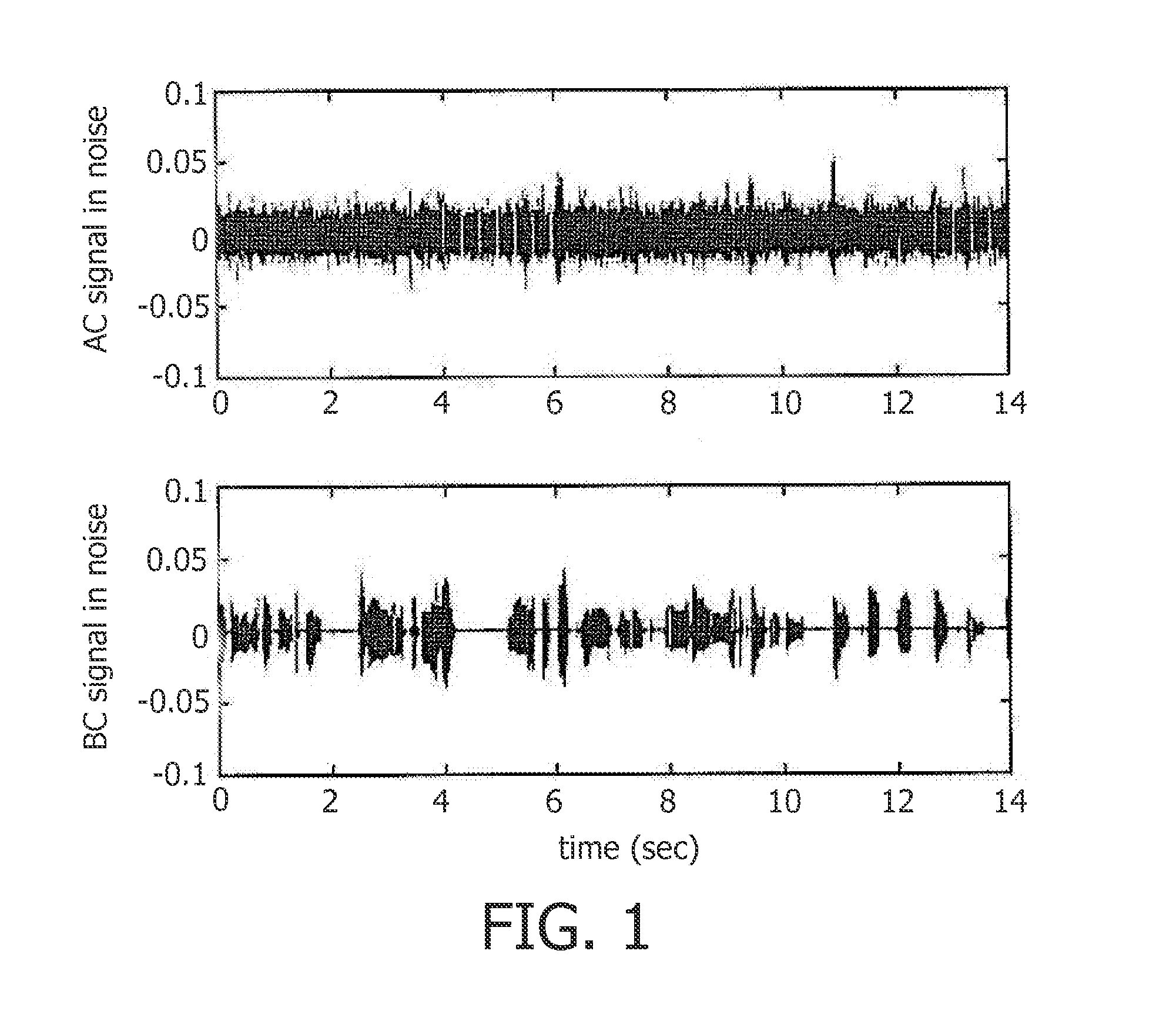 System and method for producing an audio signal