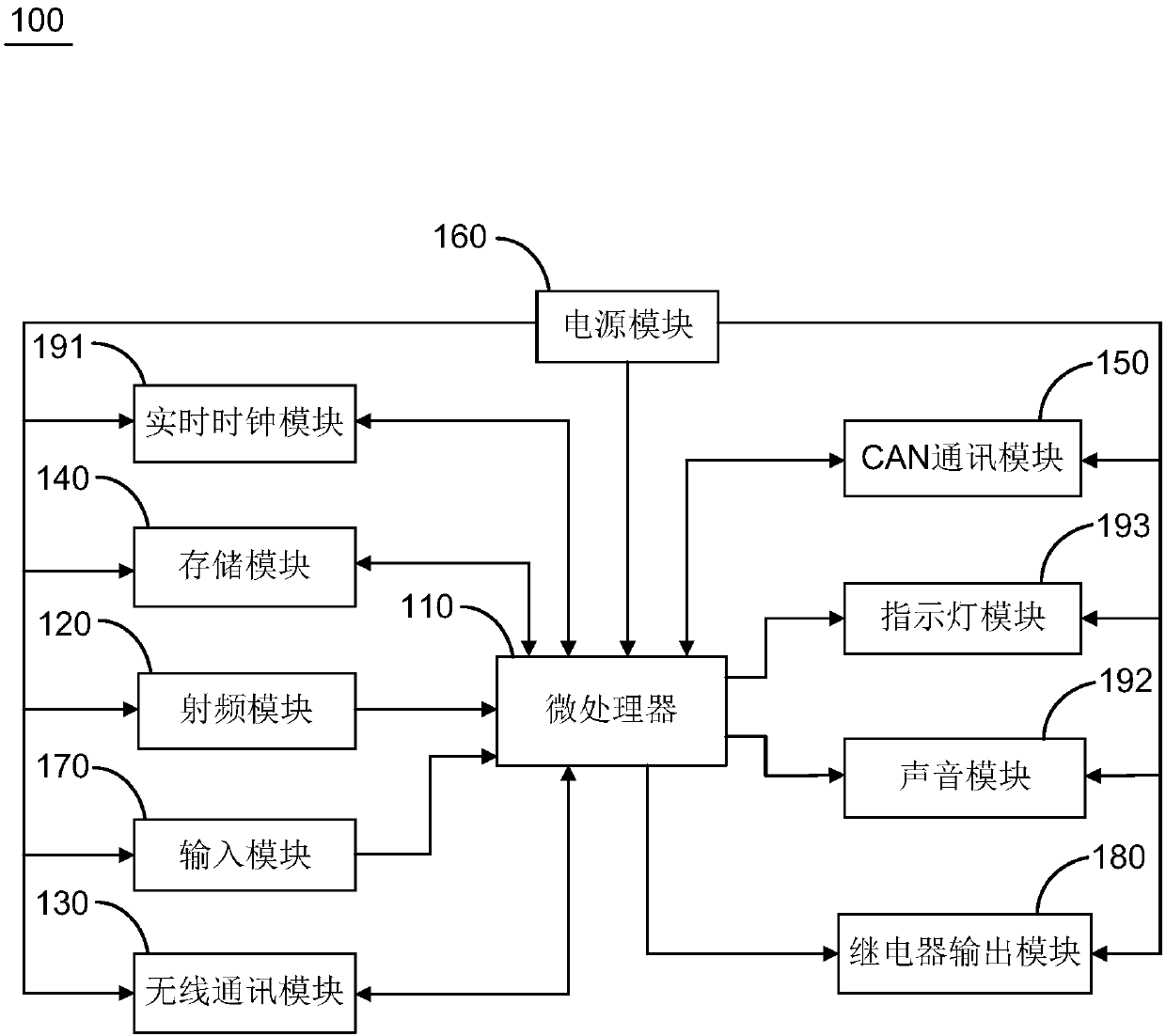 Authorized card reading device and engineering equipment