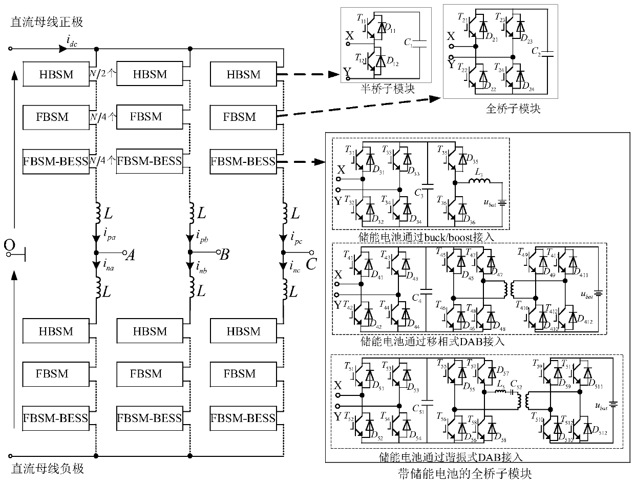 MMC topology containing partial energy storage elements and steady-state operation control method of MMC topology
