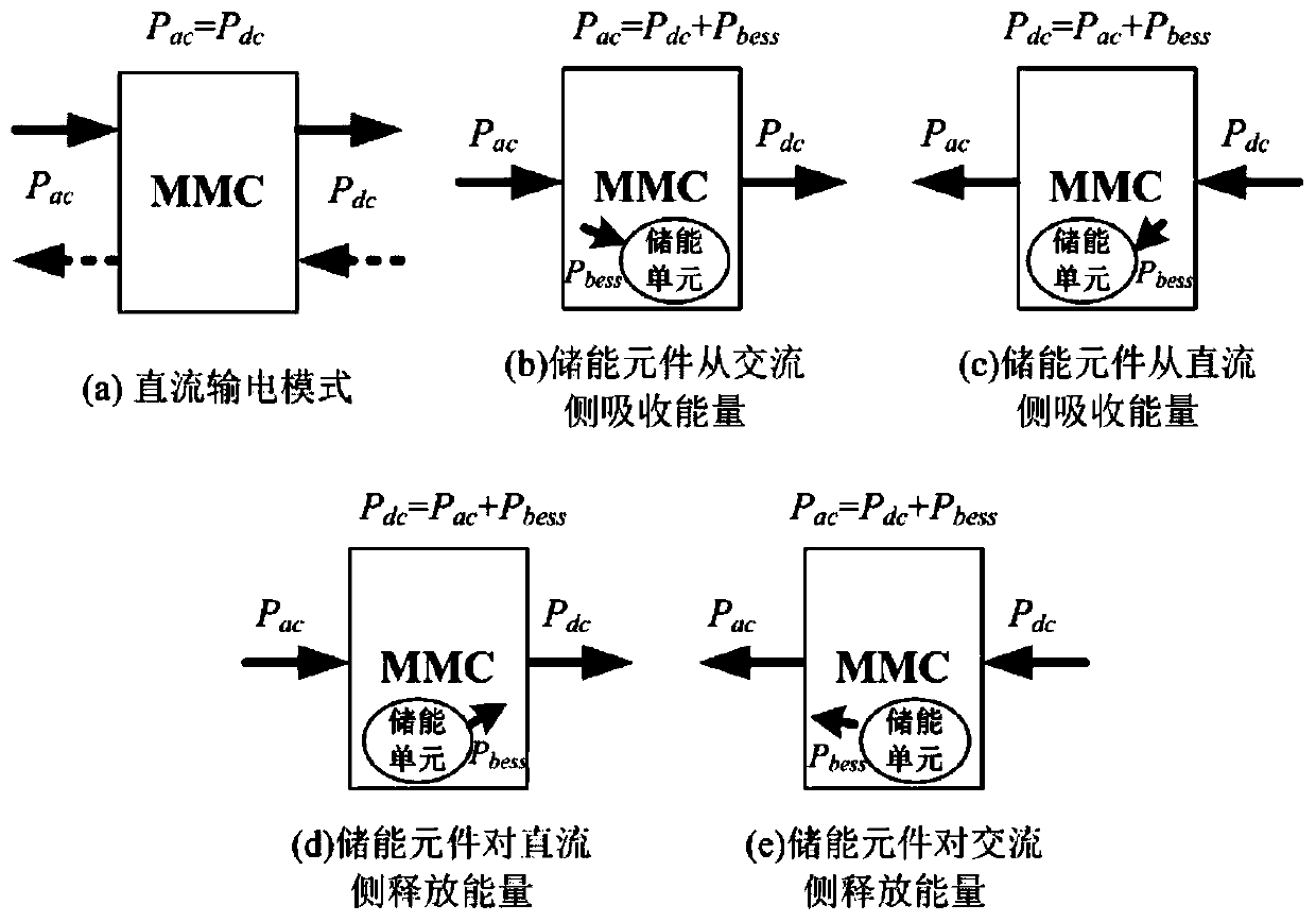 MMC topology containing partial energy storage elements and steady-state operation control method of MMC topology