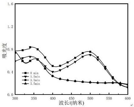 Cu-Fe bimetallic nanosheet and preparation method thereof
