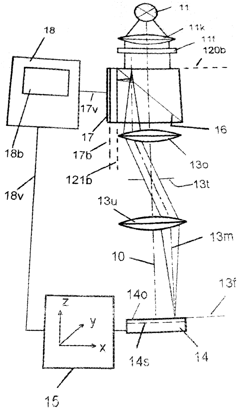 Simultaneous fluorescence correlation spectroscopy