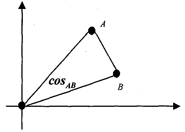 Auxiliary variable reduction method for high-dimensional nonlinear soft sensor model