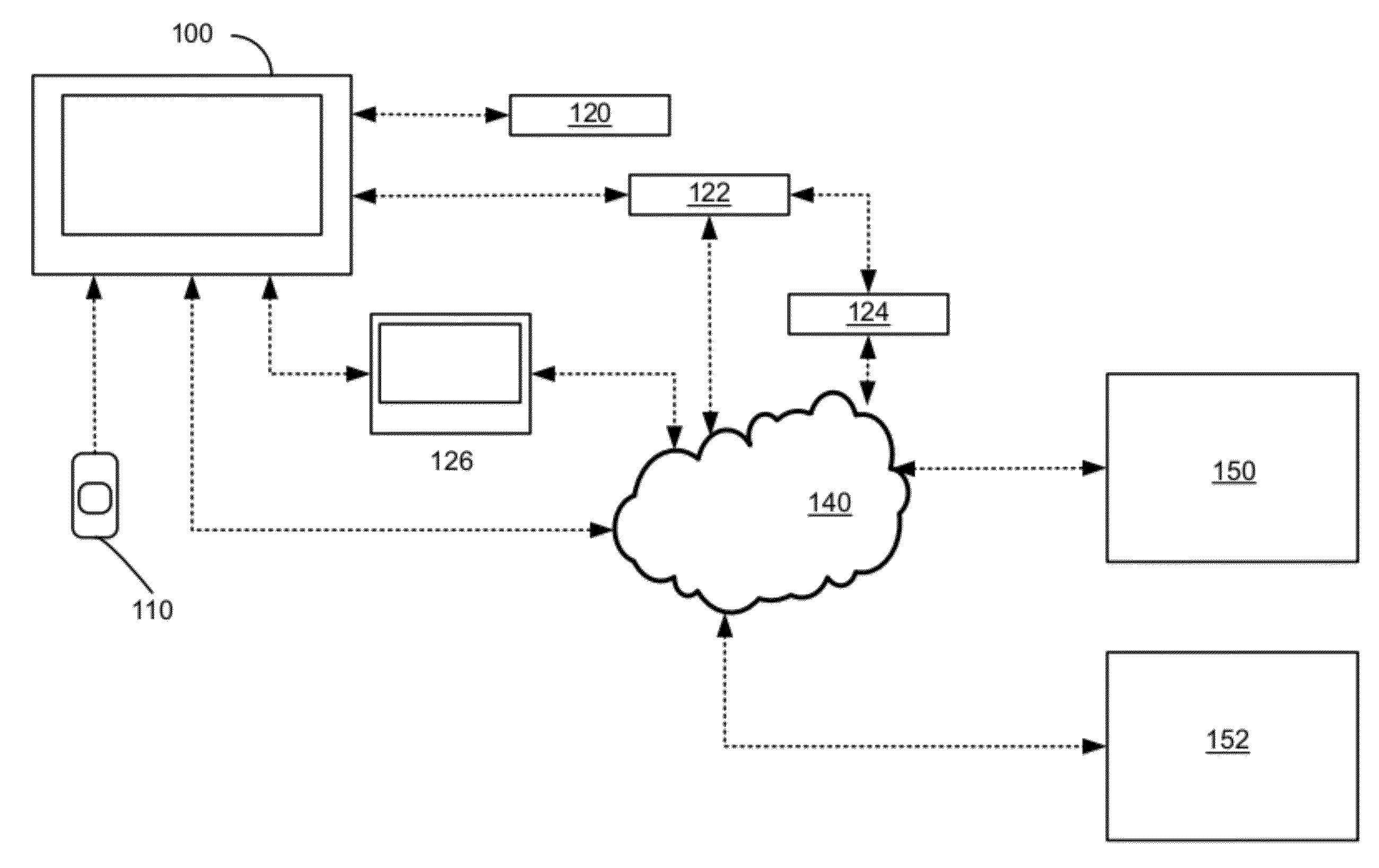 Remote control system for connected devices