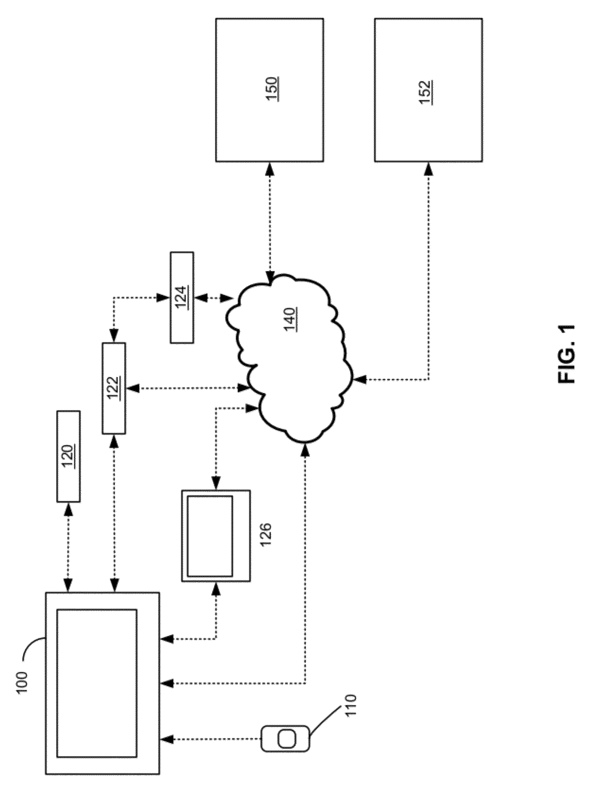 Remote control system for connected devices