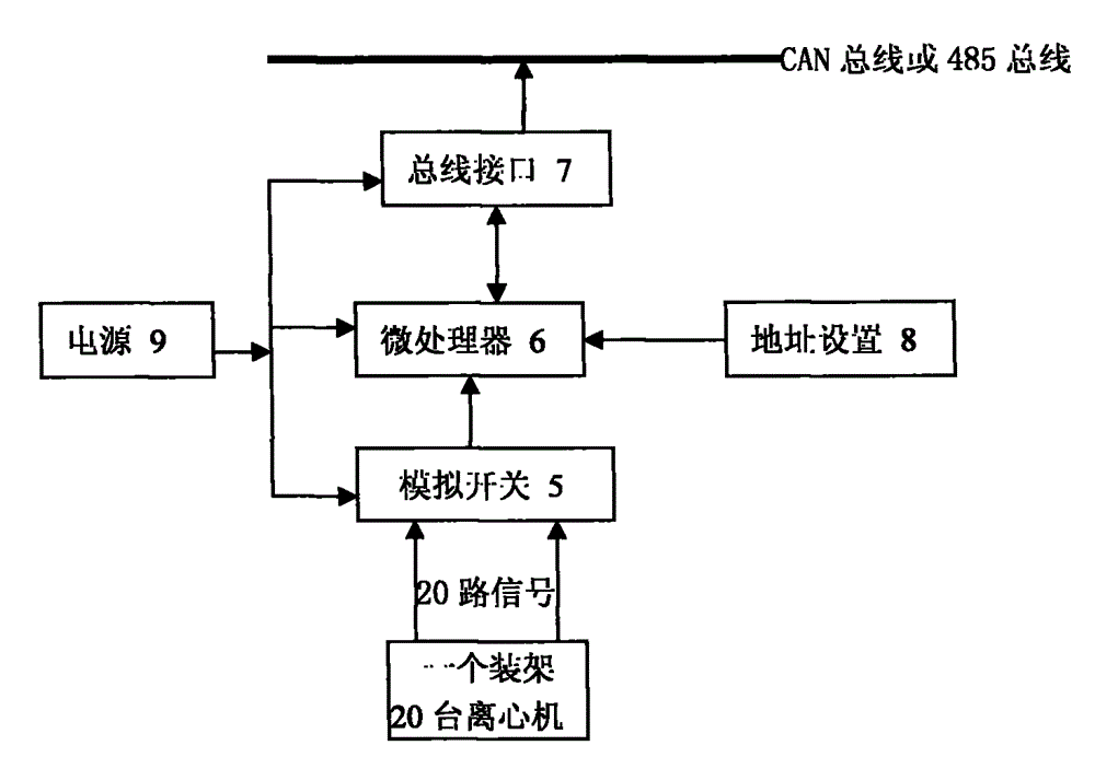 Networked measuring system for rotating speeds and friction power consumption of group gas centrifuges