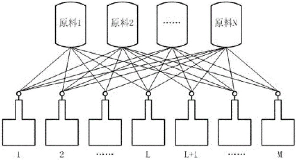 Forecasting and optimizing method for ethylene cracking material configuration