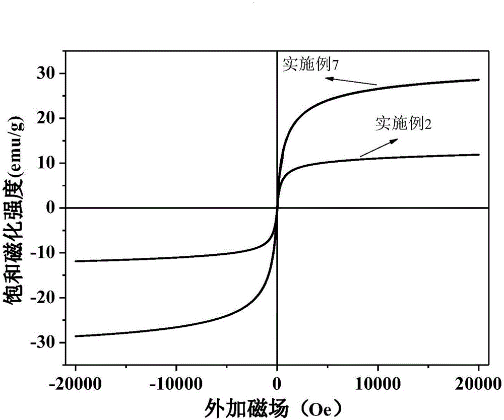 Method for preparing magnetic chitosan adsorbent through Fe3O4/chitosan coprecipitation