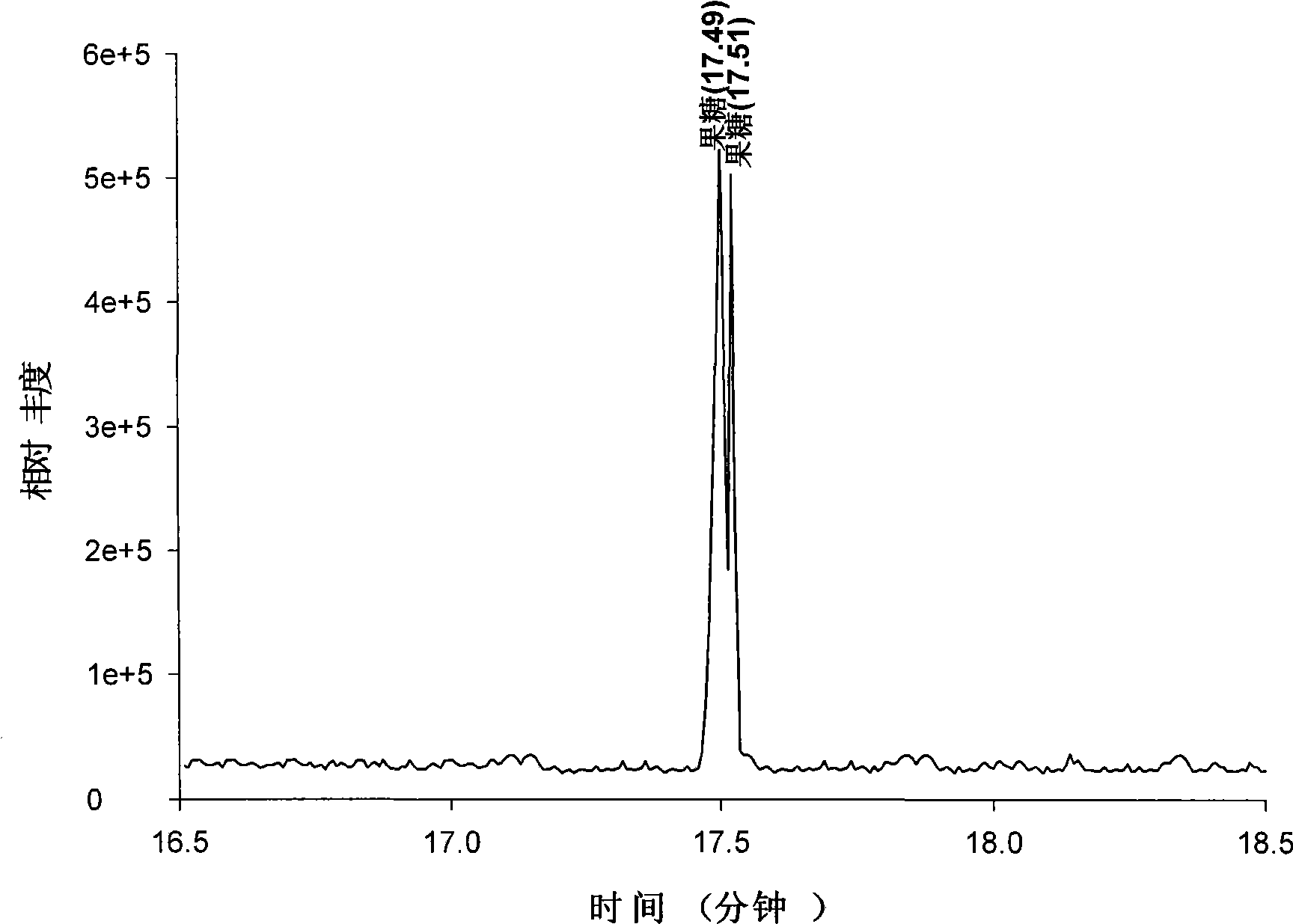 Derivatizing reagent of polyhydroxy compound