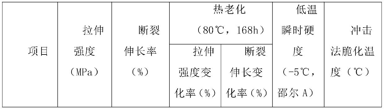 A kind of preparation method of environment-friendly cold-resistant polyvinyl chloride elastomer composition