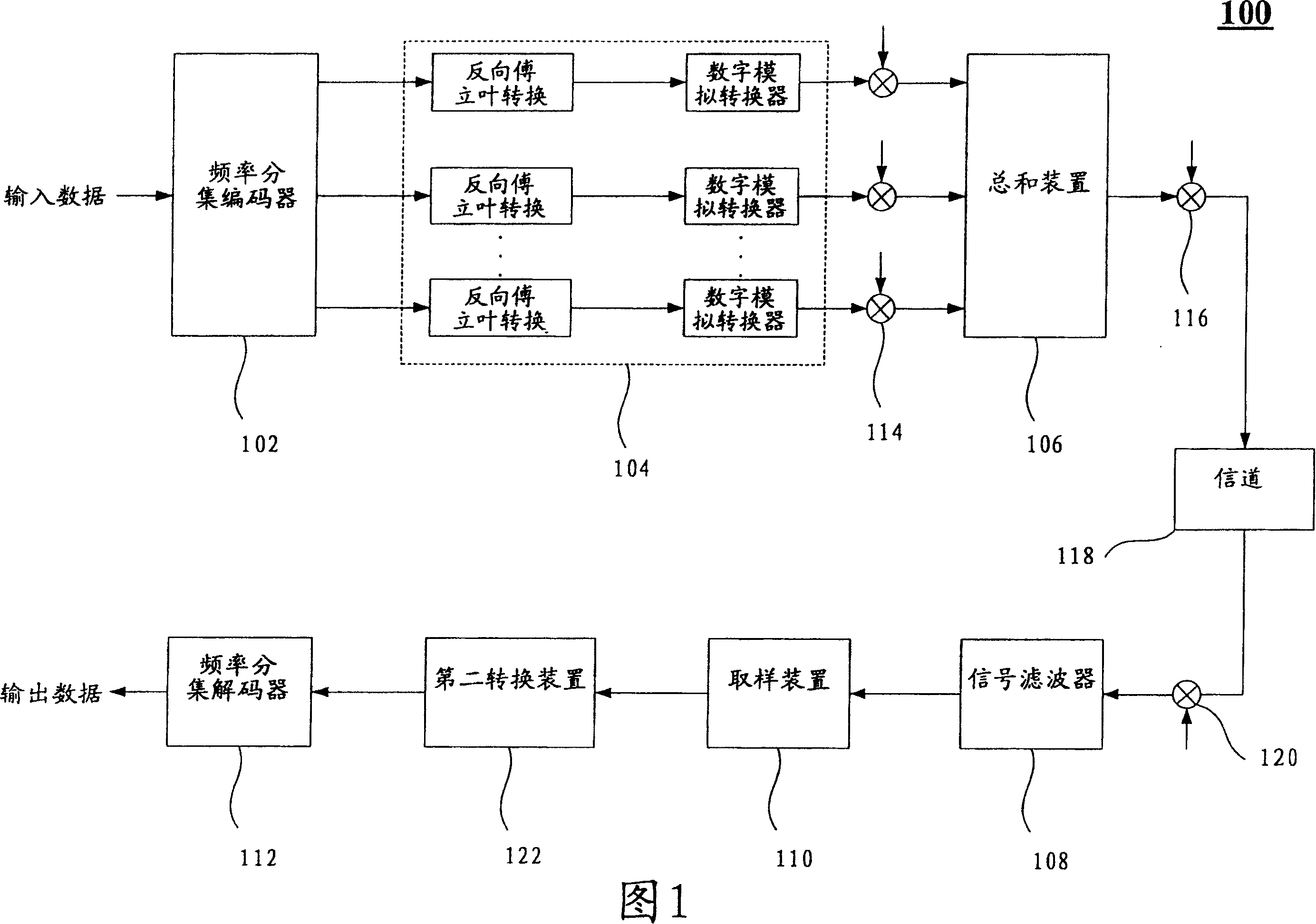 System and method of processing frequency-diversity coded signals with low sampling rate