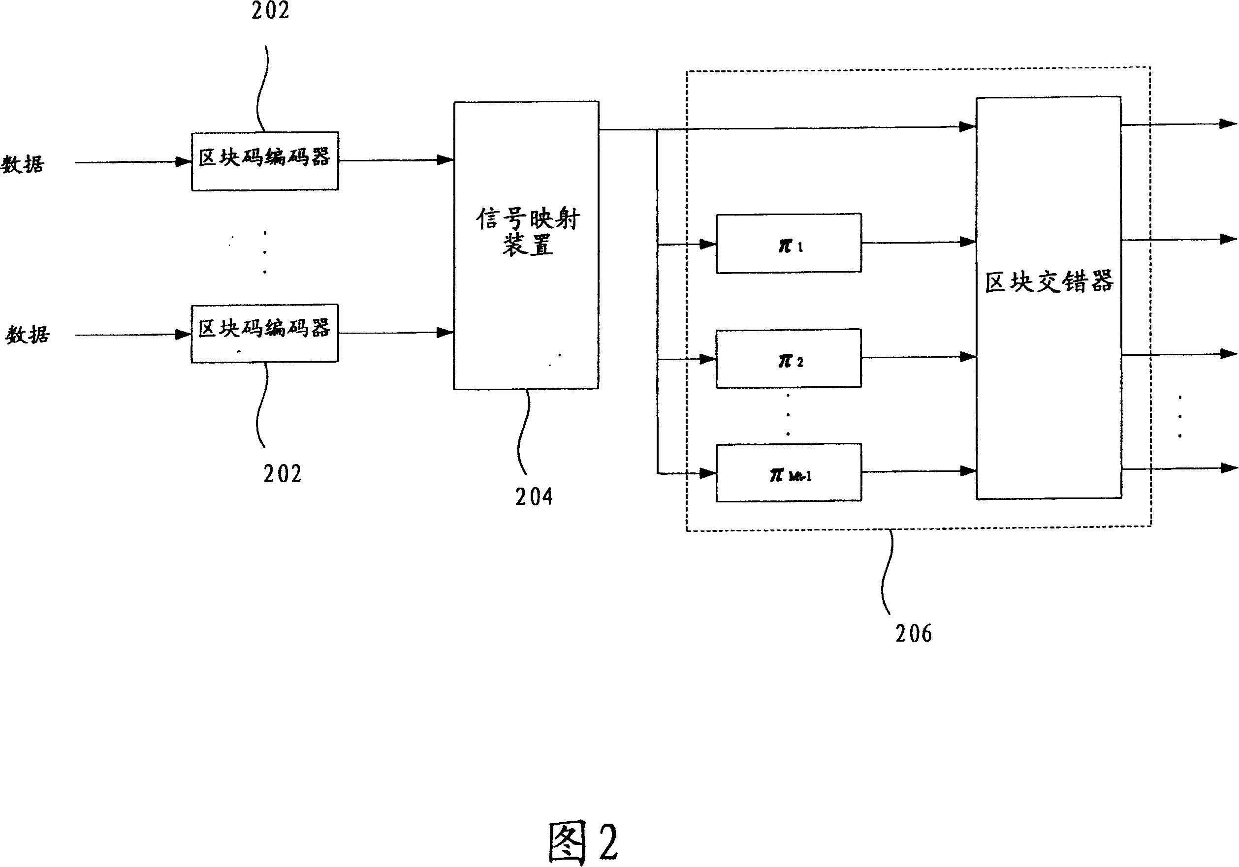 System and method of processing frequency-diversity coded signals with low sampling rate