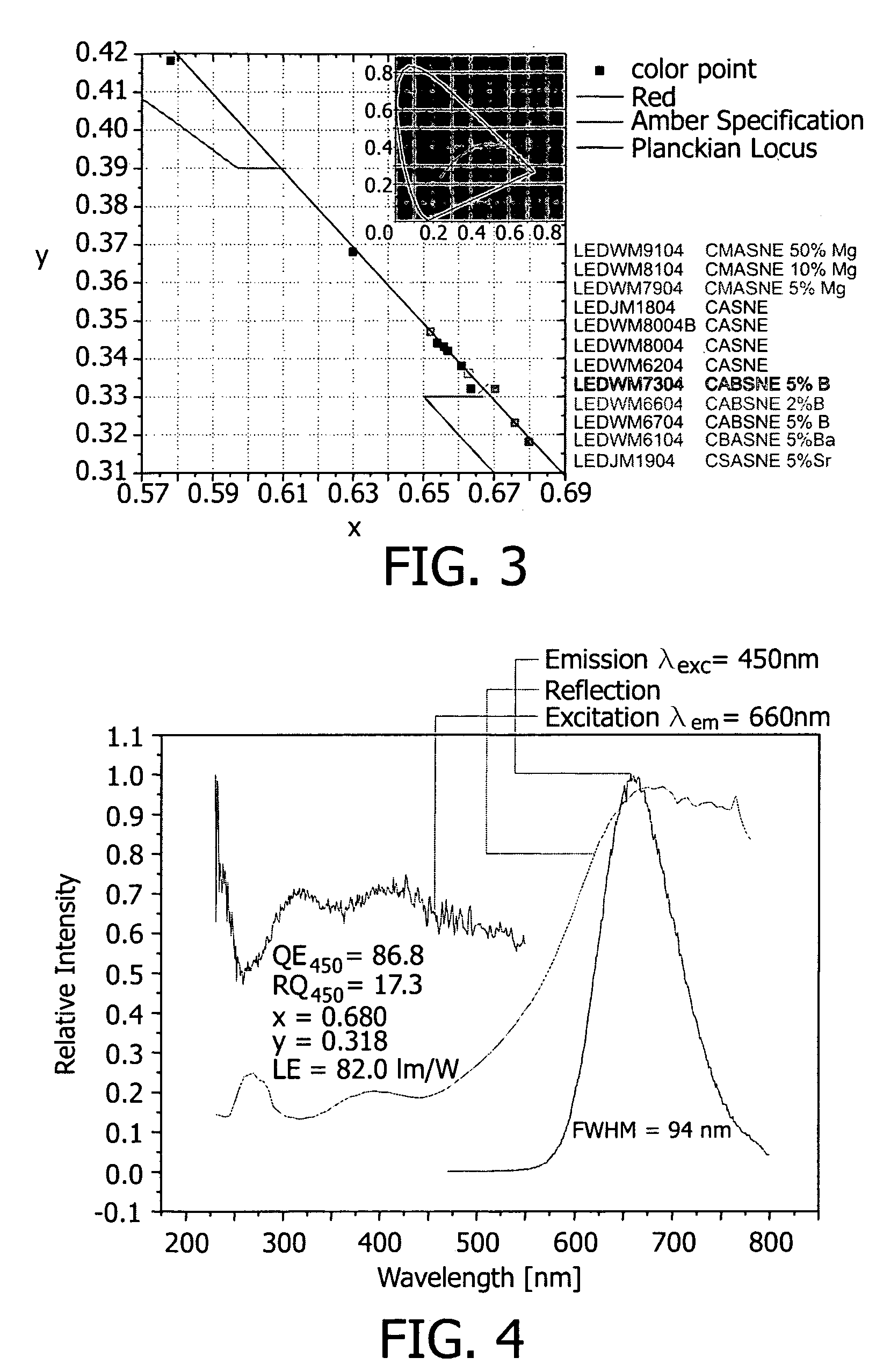 Illumination system comprising a radiation source and a fluorescent material