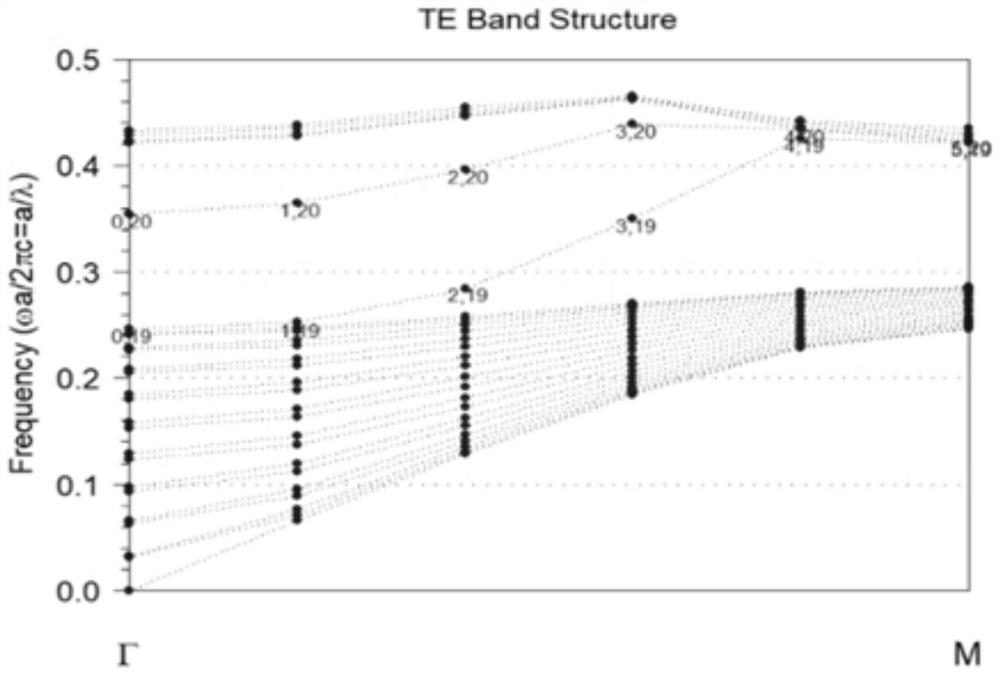 Non-reciprocity dual-channel narrow-band filter of non-magnetic photonic crystal