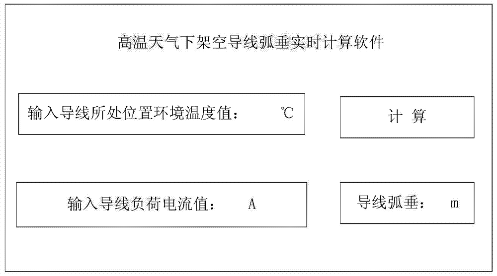 A Real-time Calculation Method of Overhead Conductor Sag in High Temperature Weather