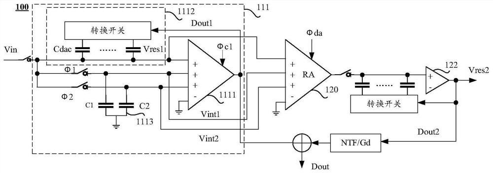 Assembly line analog-to-digital conversion circuit