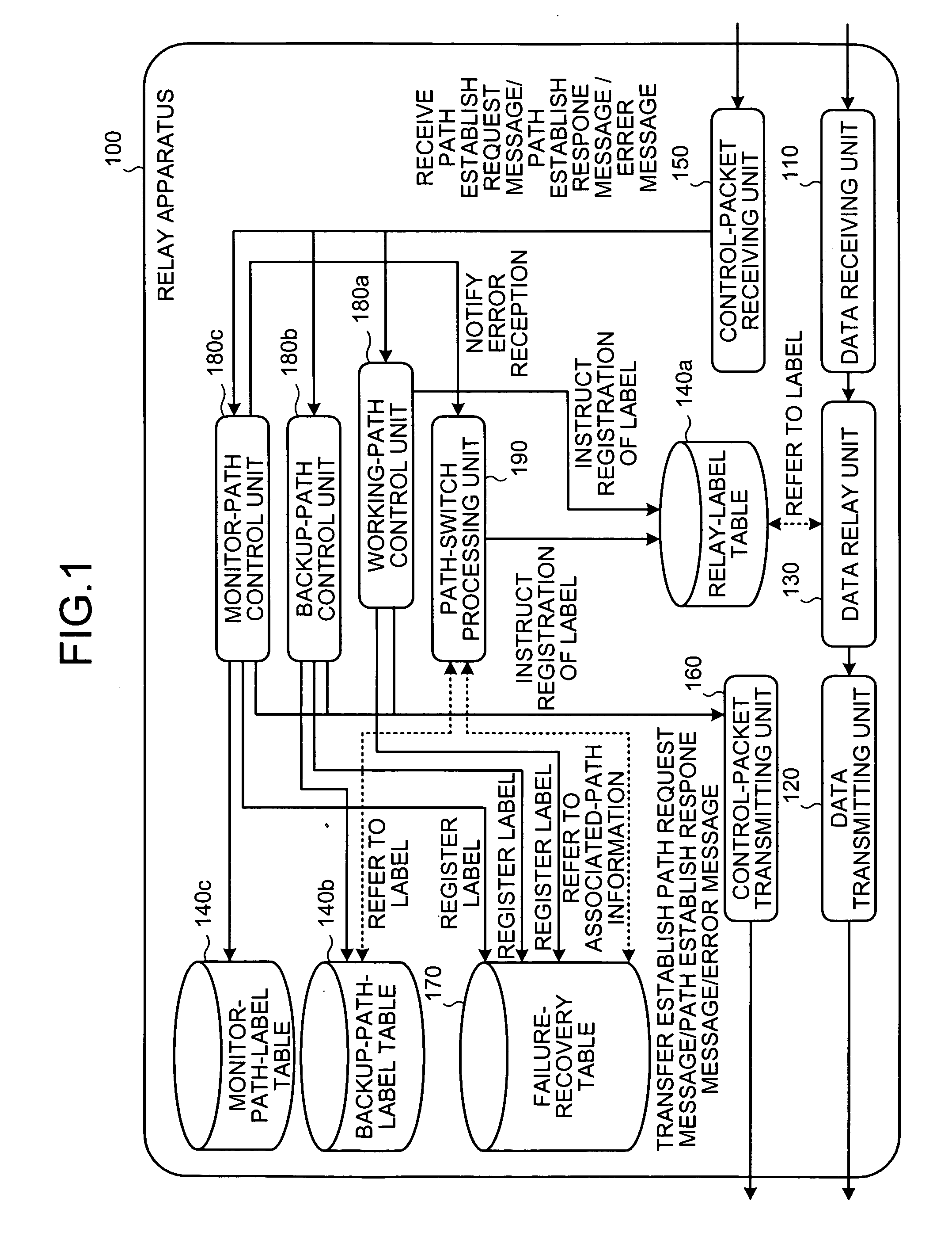 Data relay apparatus and data relay method