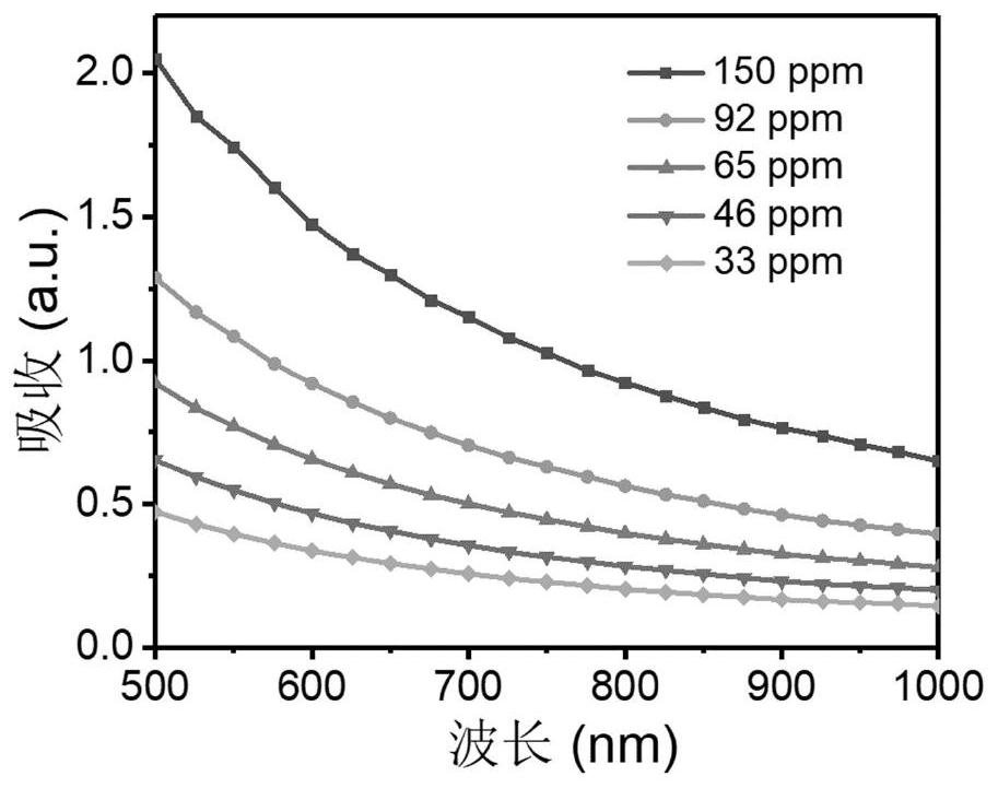 Rhodium-rhenium alloy for anti-inflammation and photothermal therapy as well as preparation method and application of rhodium-rhenium alloy