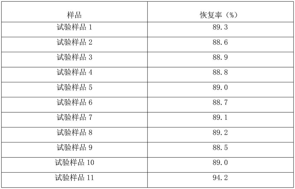 Preparation method of adipose tissue-derived stem cell secreted factor