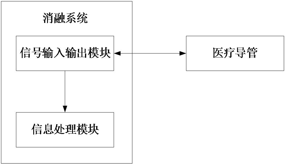 Ablation system