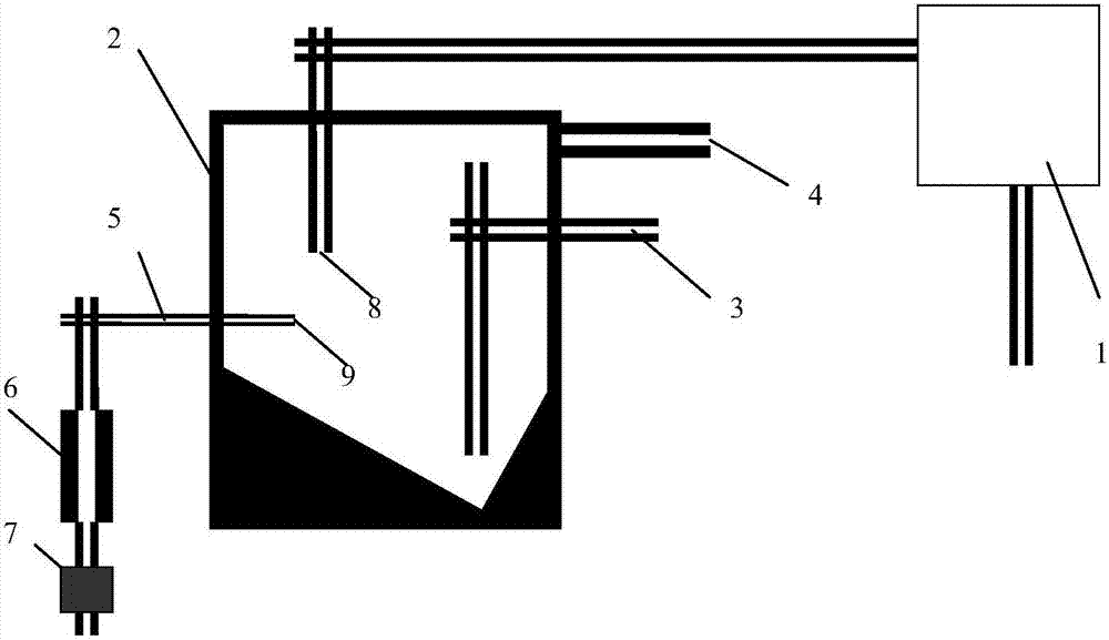 A circulation device and a circulation method thereof