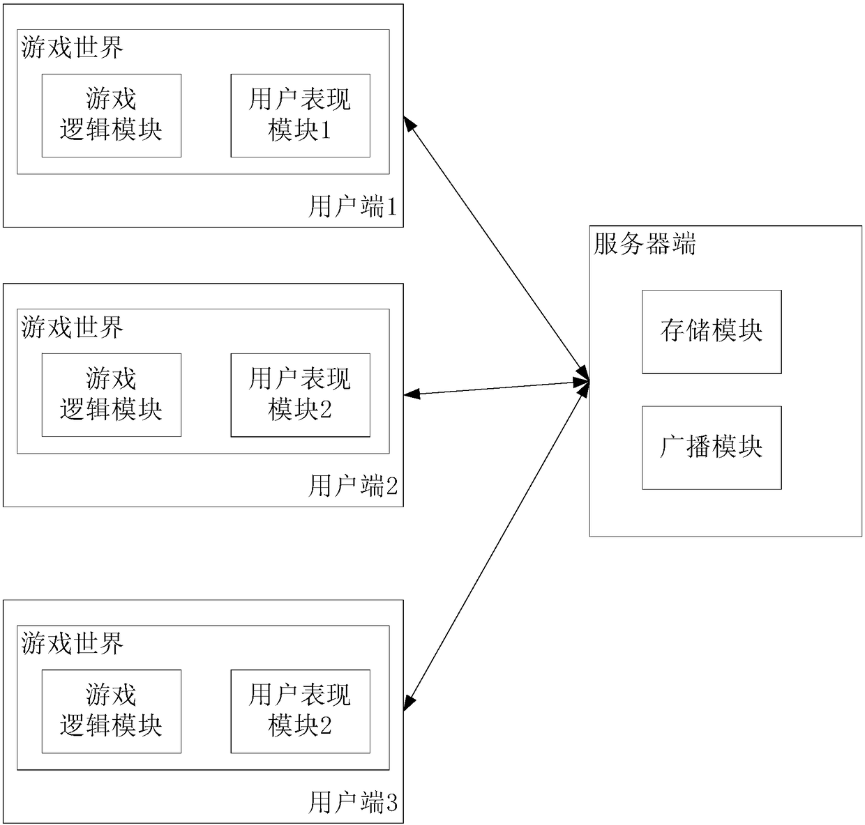 Peer-to-peer computing based game interactive method and system for multi-user scenario