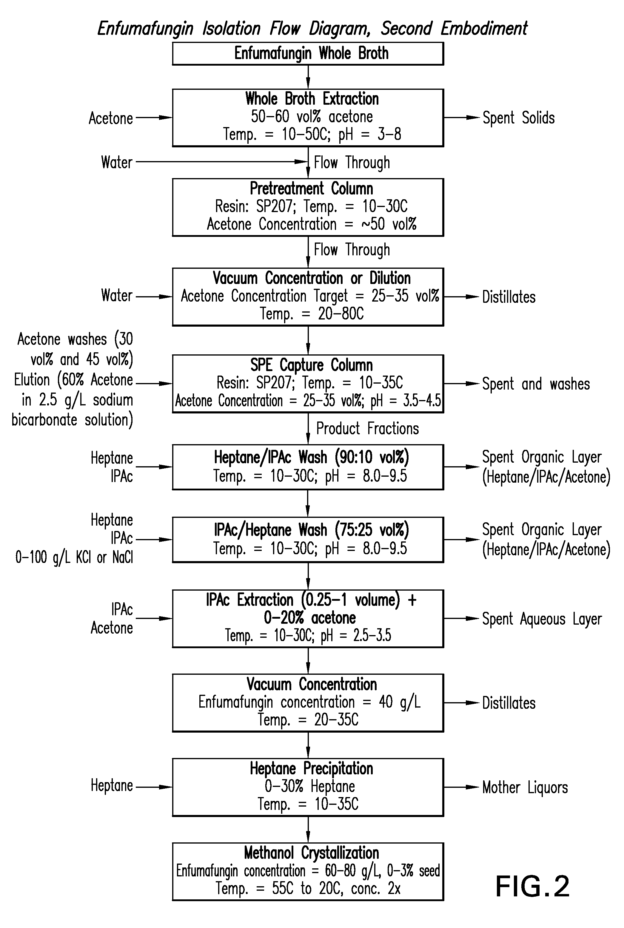 Processes for isolation and purification of enfumafungin