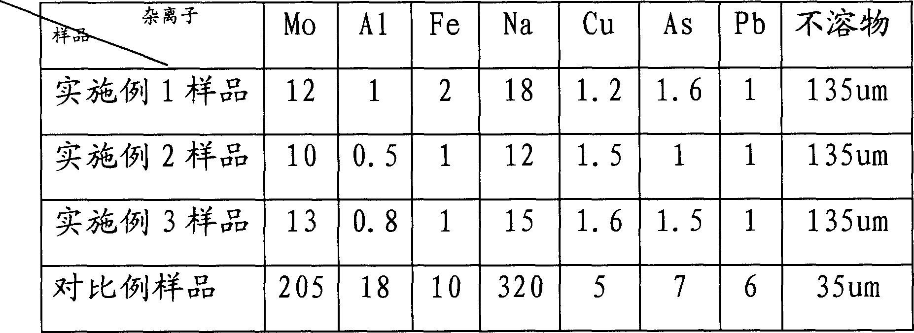 PTMEG polymerization catalyst preparation method