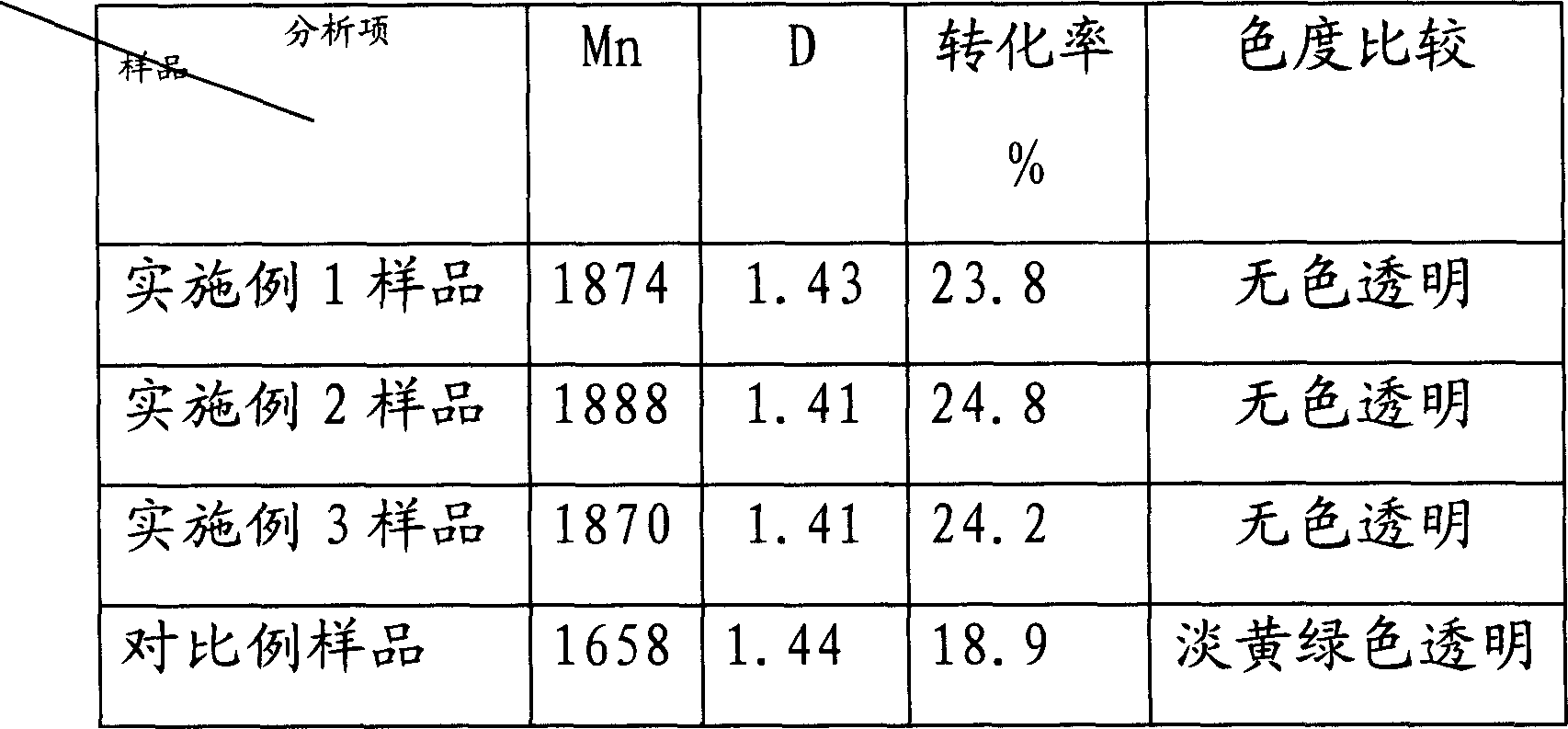 PTMEG polymerization catalyst preparation method