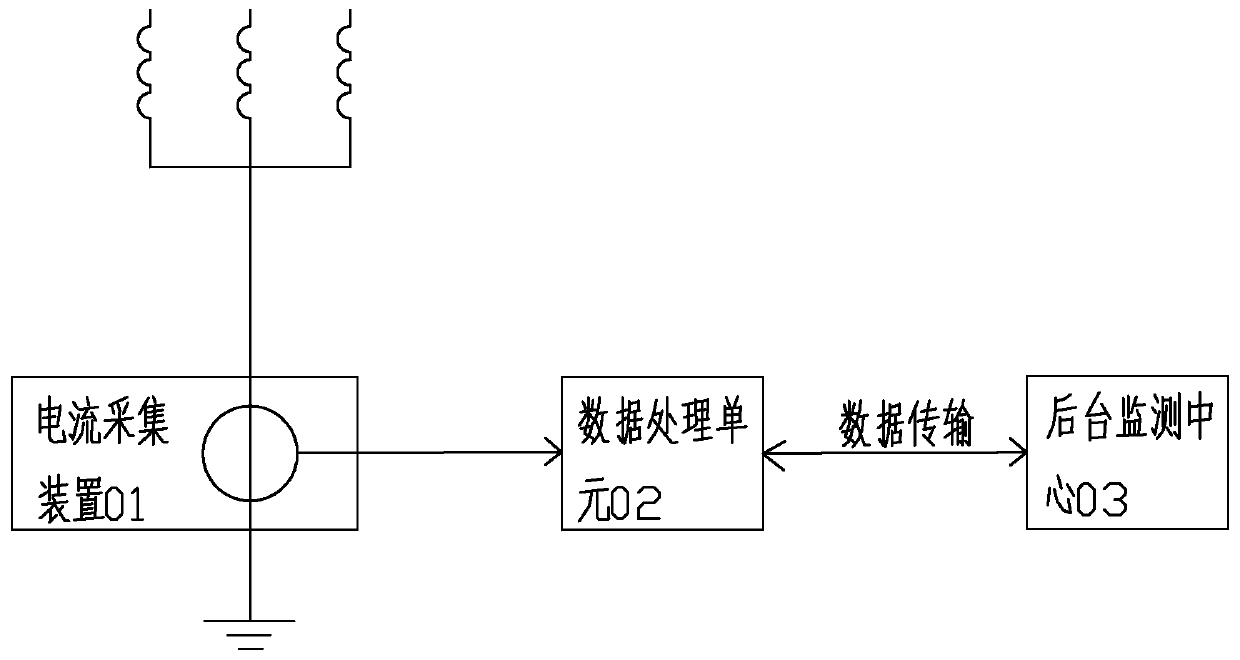 Transformer direct current magnetic bias online monitoring system