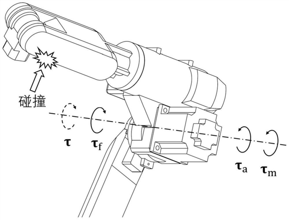 Robot sensor-free collision detection method and application based on time series analysis