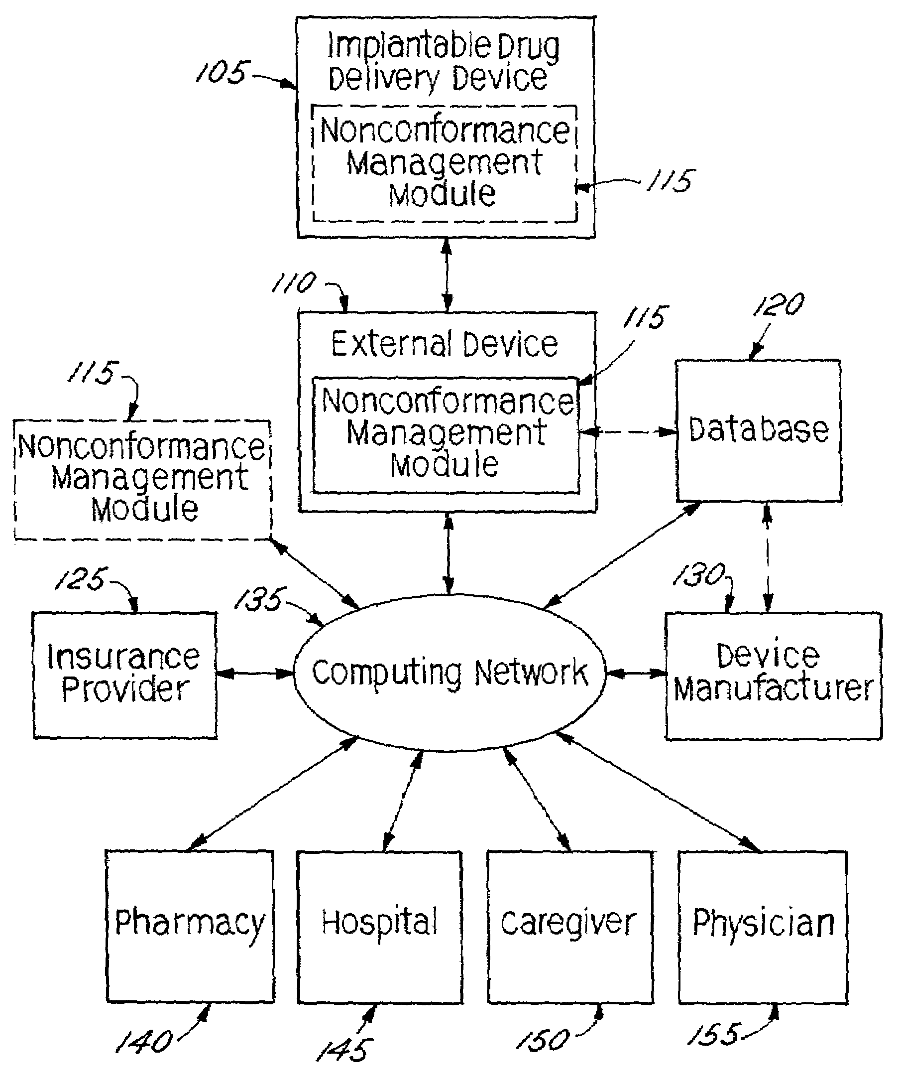 Non-conformance monitoring and control techniques for an implantable medical device
