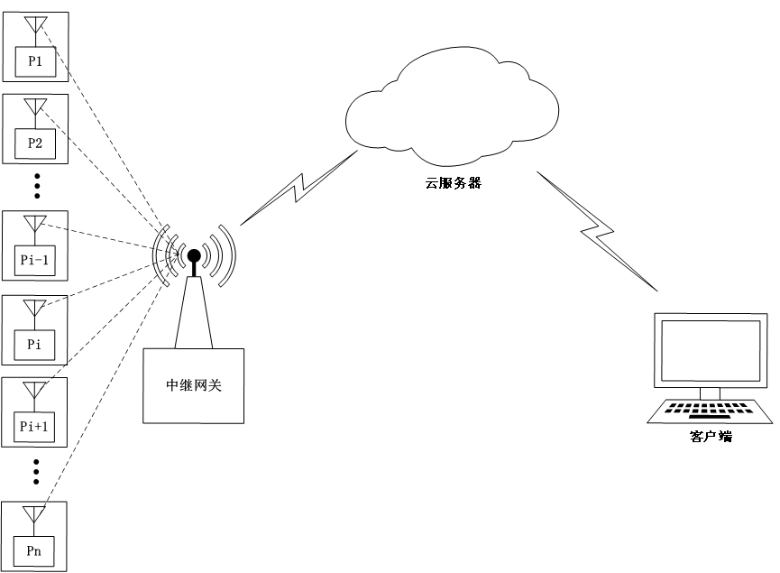 Lightning arrester state monitoring device communication method and system