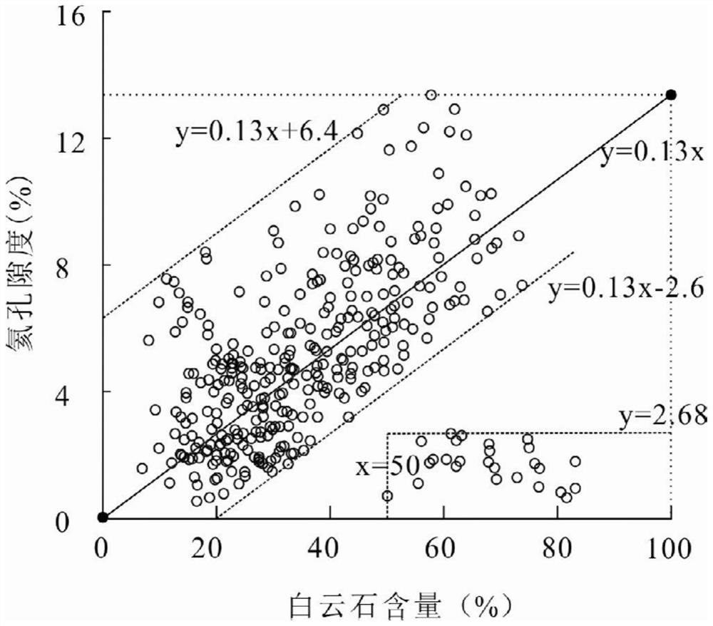 A Discrimination Method for Structurally Ordered Dolomite