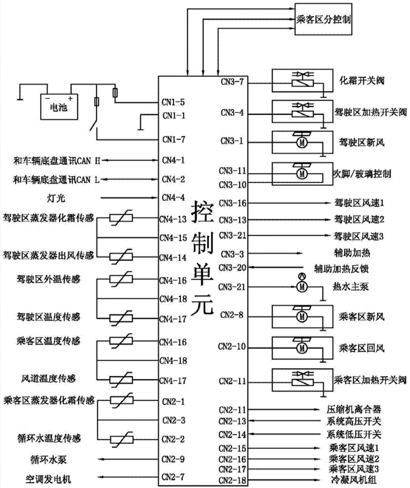 Control system for passenger car air conditioner