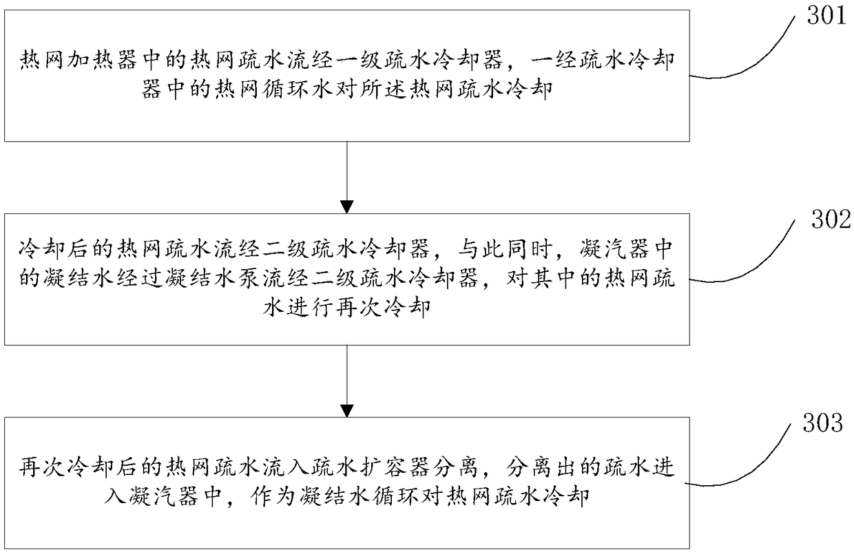 A heating network hydrophobic recovery system and method