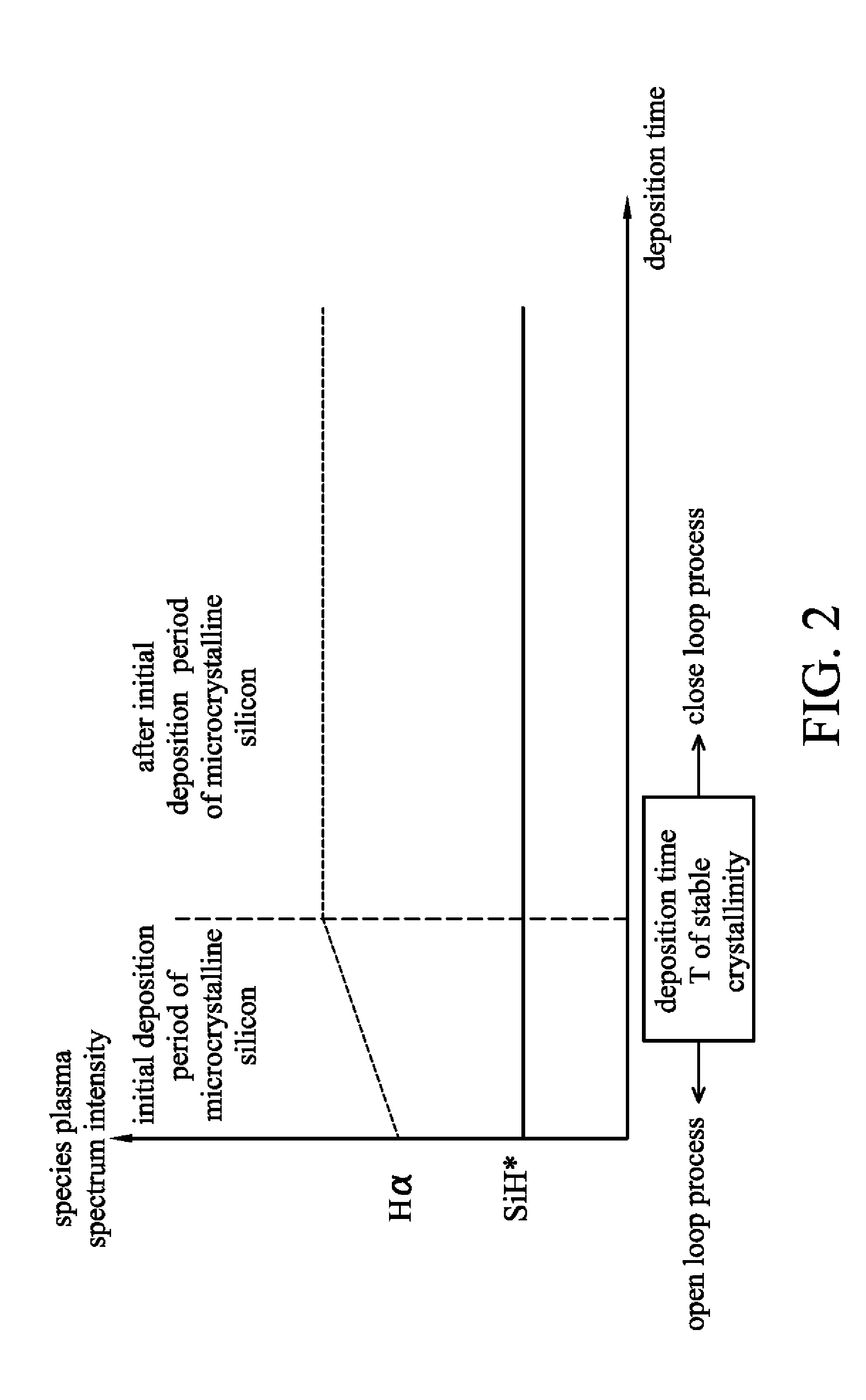 Method for depositing microcrystalline silicon and monitor device of plasma enhanced deposition