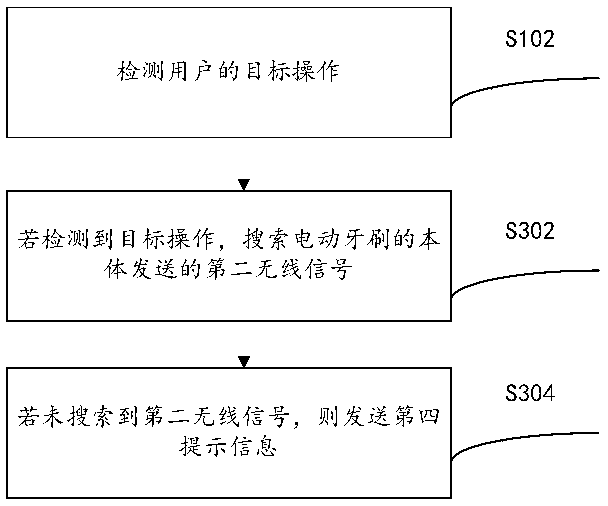 Alarm clock application prompting method and device based on electric toothbrush