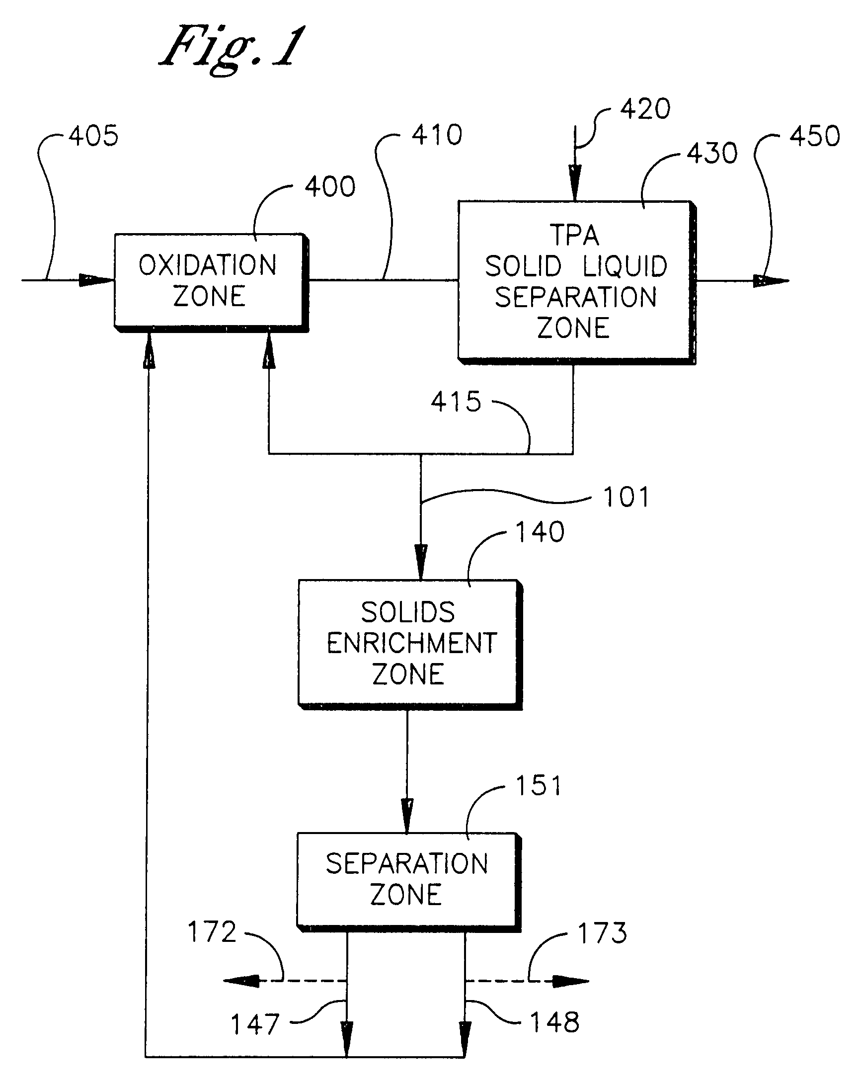 Process for removal of impurities from an oxidizer purge stream