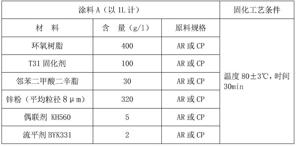 Metal surface protective coating layer and preparation method thereof