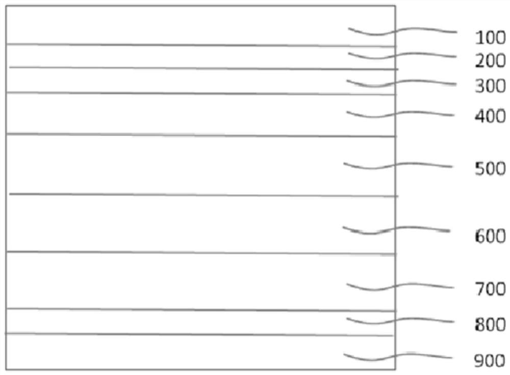 Super-clear flexible glass protection film, preparation method and application thereof